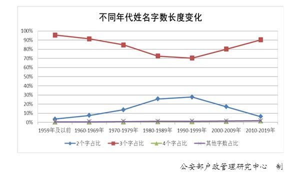 有趣！中国人姓名的20个冷知识