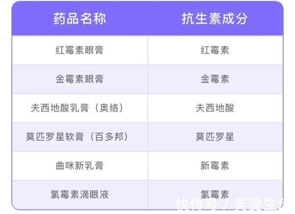 万能药|这种药膏不是“万能药”,长期使用危害很大!你家可能就有