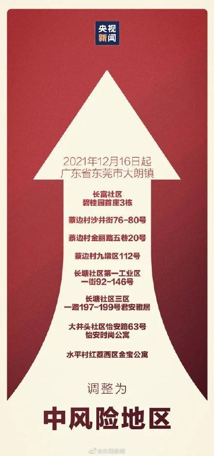 确诊|东莞8地升为中风险地区!4名新增确诊病例活动轨迹公布!
