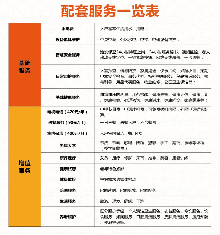 车位|亲民价格、精致养老、市医院旁！日照这个项目二期加推，团购钜惠