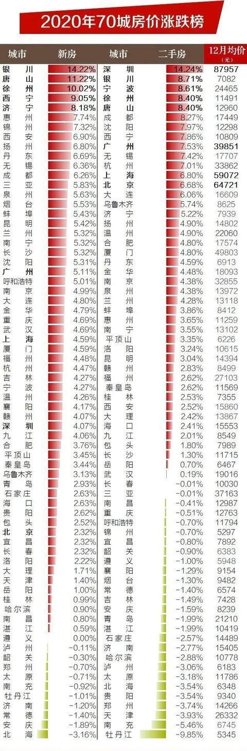 出让|房地产重大调整！22城被选中，影响到底有多大
