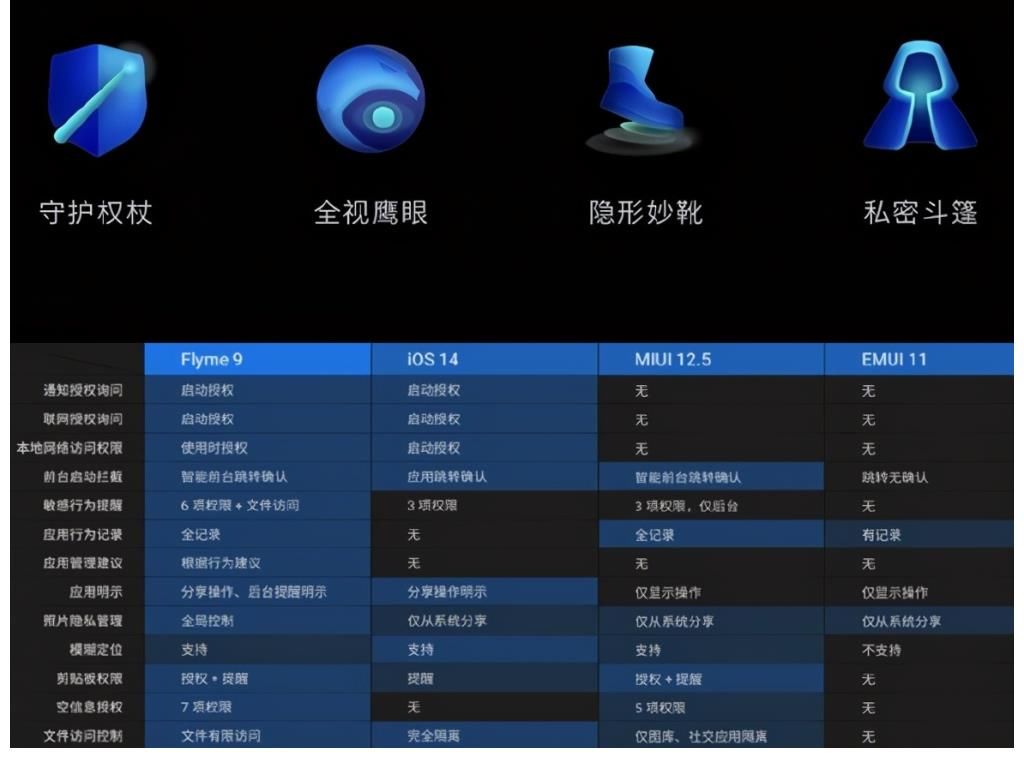 flyme9|隐私是如何泄露出去的？3.5秒一次应用行为，魅族白皮书为你揭秘