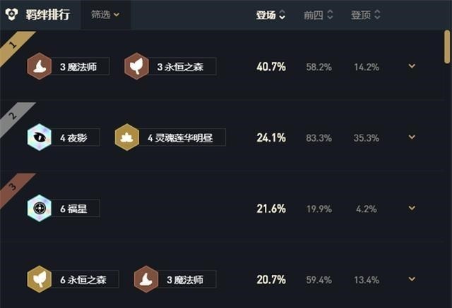 更新|云顶的游戏更新了，但是强度的调整有很大的错误