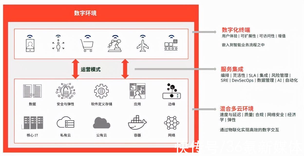 郭士纳|做数字化转型的技术「整合者」和运营伙伴：Kyndryl开启新征程