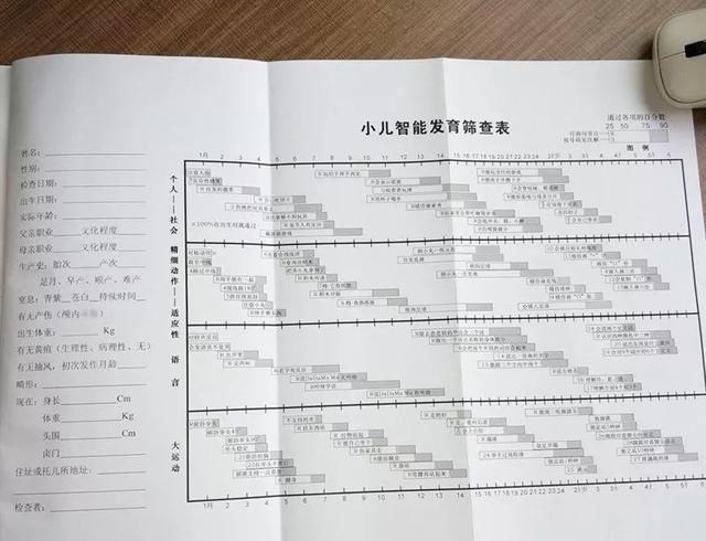 婴儿发育量|宝宝的“智力测试”是怎么样的呢带你来了解一下