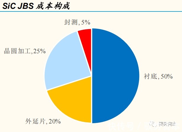 器件|半导体行业深度研究报告