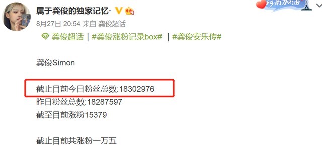 《中餐厅5》收益太差，姚安娜一周才涨粉5000，龚俊还没破2000万