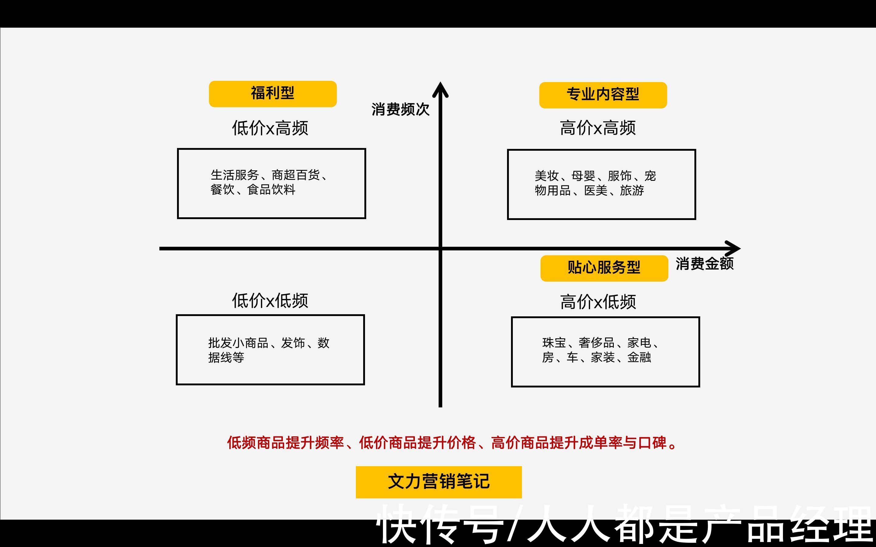 参与|私域裂变增长的3个核心逻辑，你知道吗？