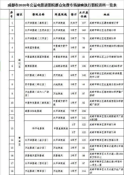  下周免费看《五彩缤纷》|佳片有约 | 公益电影