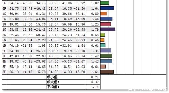 不真实体验：这么轻的电脑，怎么才卖5000块钱？