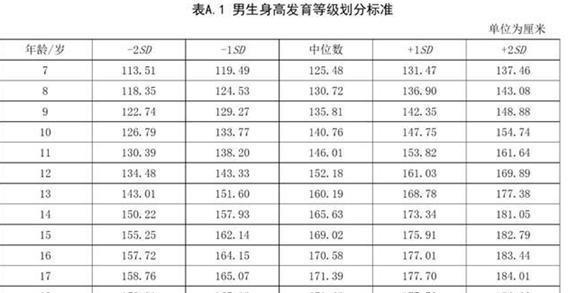 儿童|2021年儿童身高标准对照表，你家孩子身高达标了吗？父母别大意