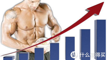热量|如何科学地从减脂期过渡到增肌期？
