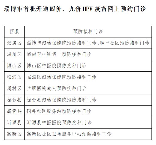 四价|@张店人，再次开启线上预约！速度抢！