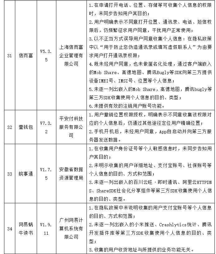 航旅|新浪微博、航旅纵横等35款APP乱收滥用个人信息