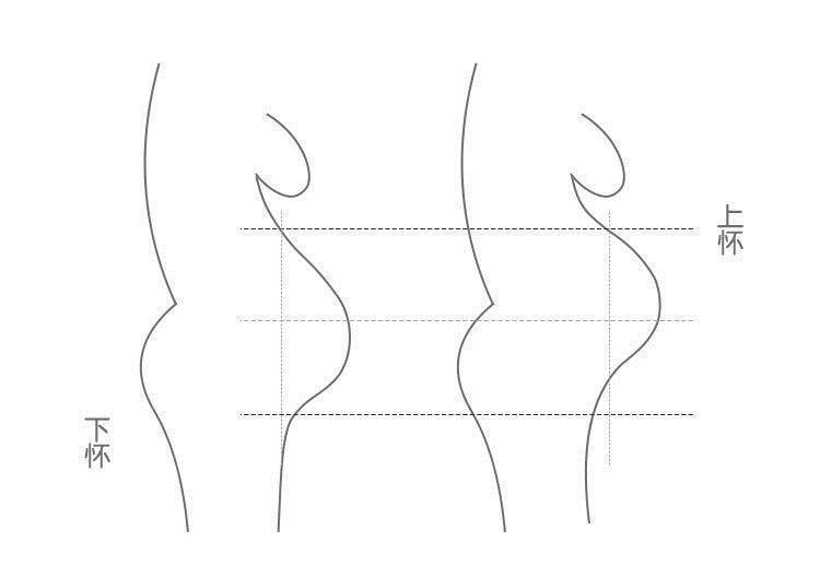 分娩|同是怀孕，“上怀肚”和“下怀肚”也有区别，快看看您是哪一种