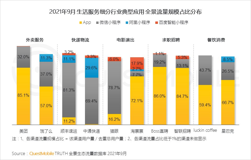 用户规模|QuestMobile发布《2021中国移动互联网秋季大报告》