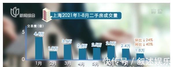 动态|中国楼市九月,值得关注的5个动态,释放什么信号?