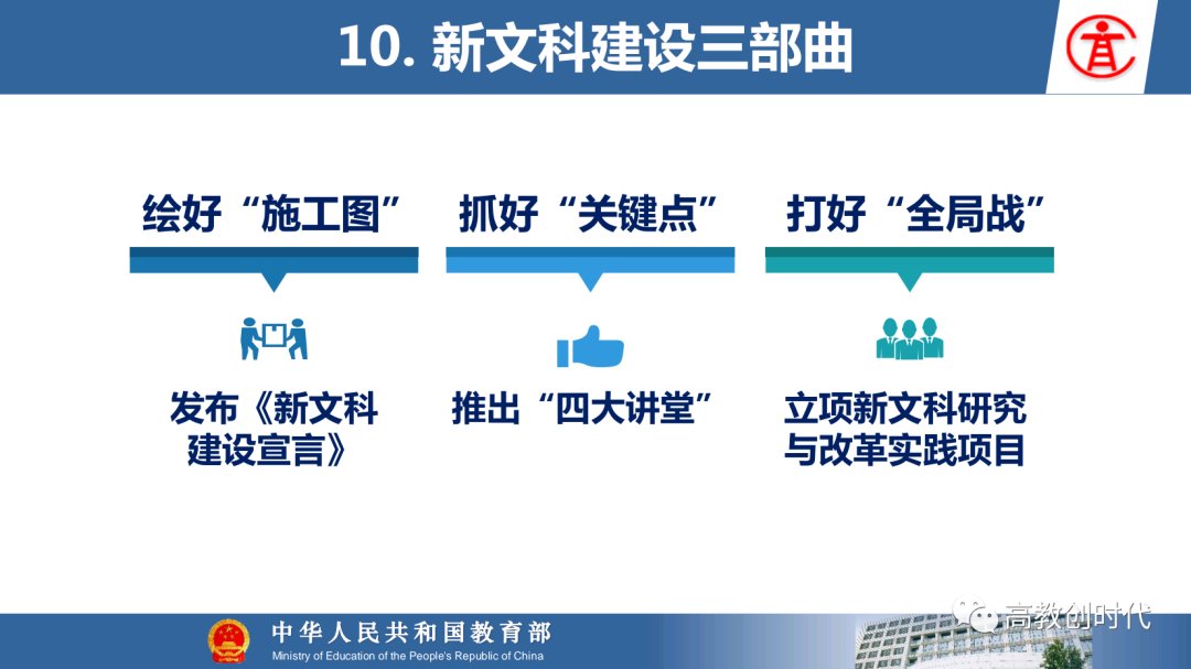 医科|【选专业】图解新工科、新农科、新医科和新文科