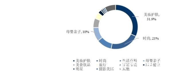 小北|赴美上市折戟，为“滤镜景点”发文道歉，小红书种草何时收割？