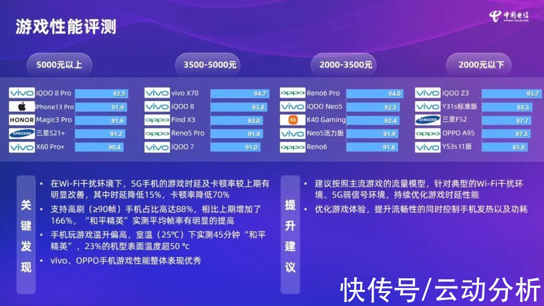 5g|第二期《中国电信终端洞察报告》新鲜出炉，绿厂热销机型实力霸榜