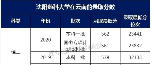 录取分数|国内这5所大学，当地人“看不起”、外地人却当成宝！报了是否吃亏？