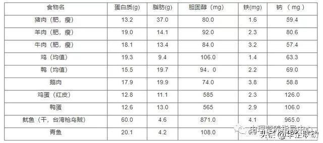 膳食蛋白质与老年人免疫力