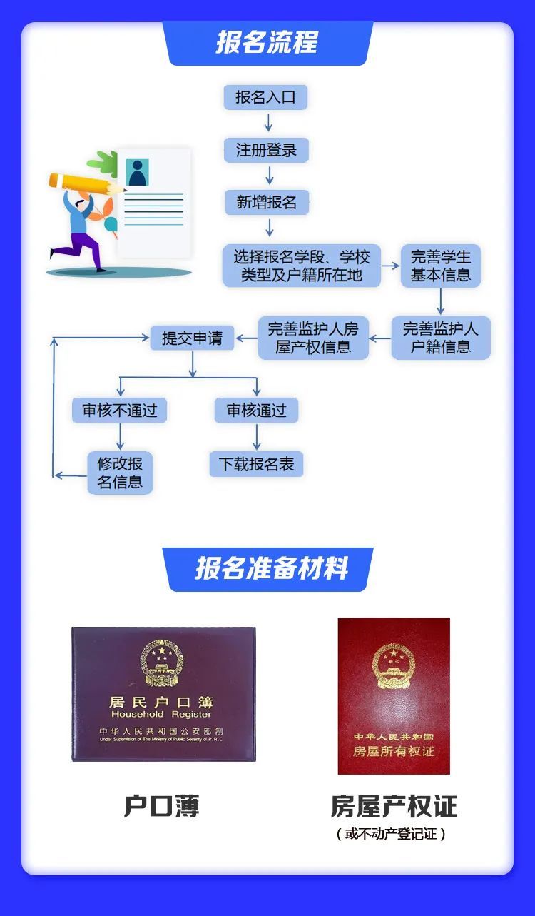 连云港市|连云港市义务教育阶段新生入学预报名系统报名信息填报操作指南