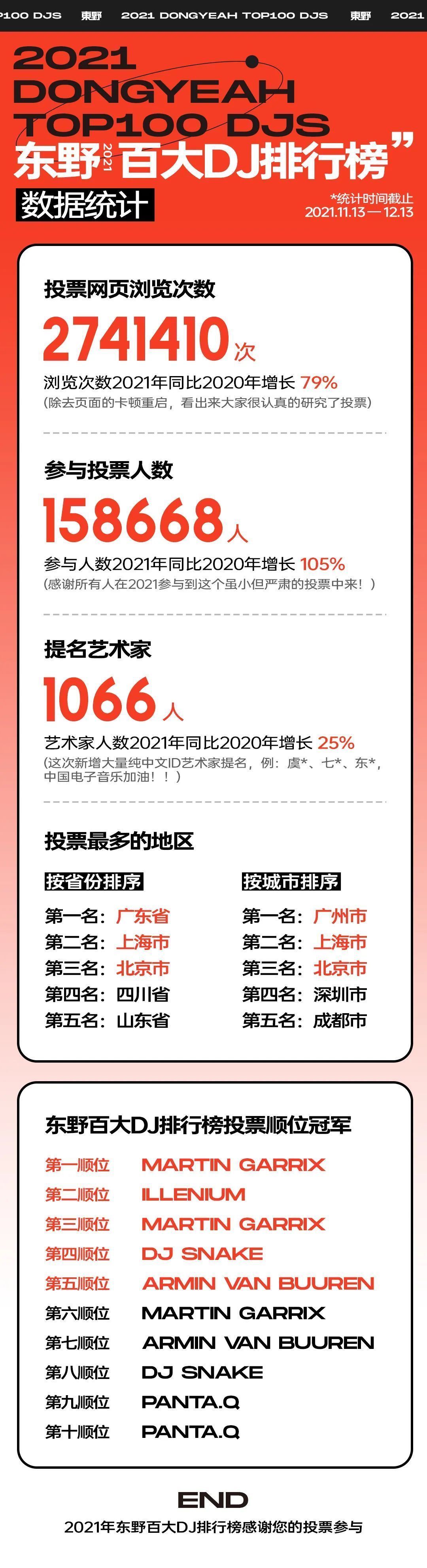 2021年度大事件盘点|盈拓云 | 大事件