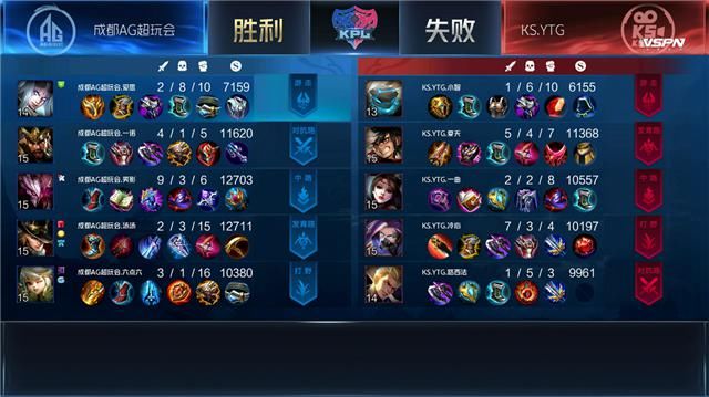 暴君|一诺又玩关羽啦！一刀9999+把暴君砍了