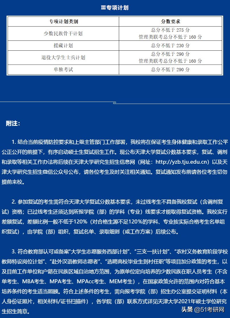 24所院校复试线已经公布！快看你过线了吗？来看复试调剂时间表