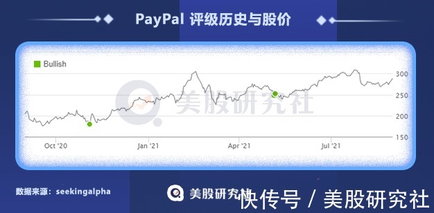 p收购Paidy打开日本市场,PayPal这27亿美金值不值?