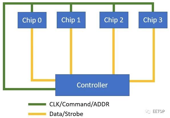 介绍|DDR5训练模式介绍