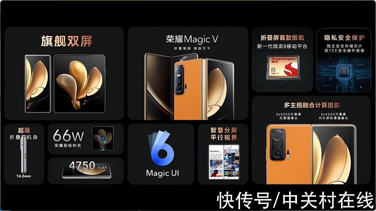 m荣耀Magic V发布会汇总：性能最强的折叠屏手机，售价9999元