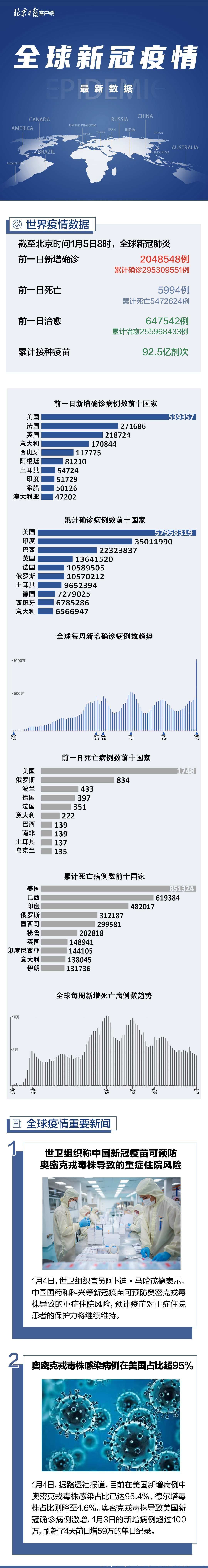 刘伟利|全球疫情一图读懂：超200万例！全球单日确诊数创新纪录