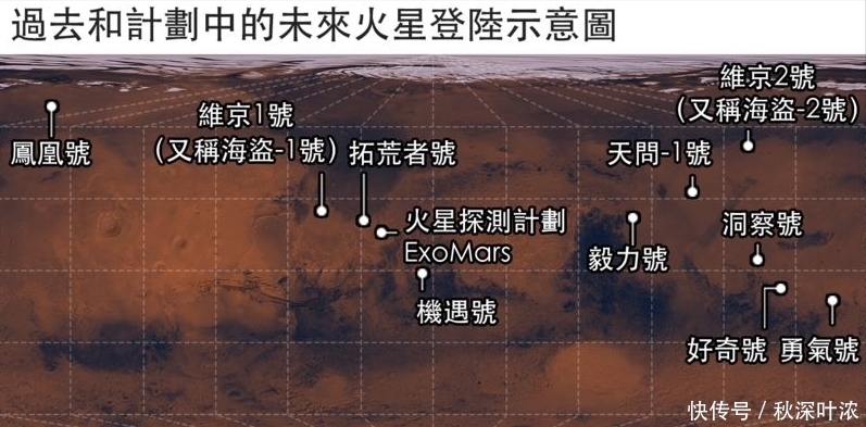 探测 火星地图历史一刻标记:祝融着陆“桂林”,美国毅力着陆印度小镇