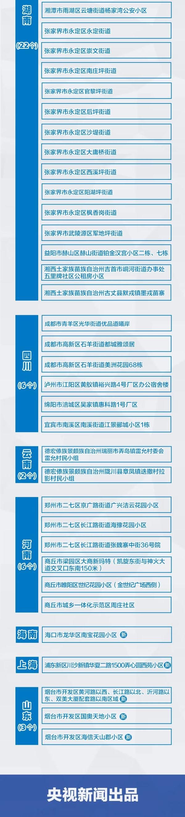 病例|8省市本土确诊+61！张文宏最新分析