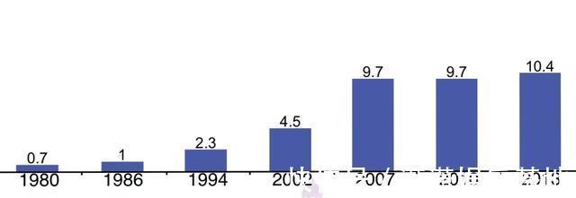 空腹血糖|空腹血糖目标值要变,快来投票,你支持哪一个?能做到哪一个?
