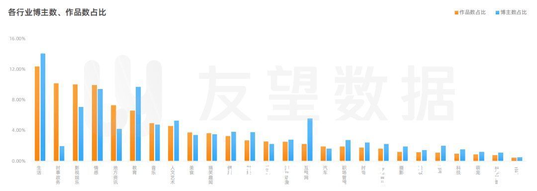 生态趋势|2021年微信视频号生态趋势调查报告