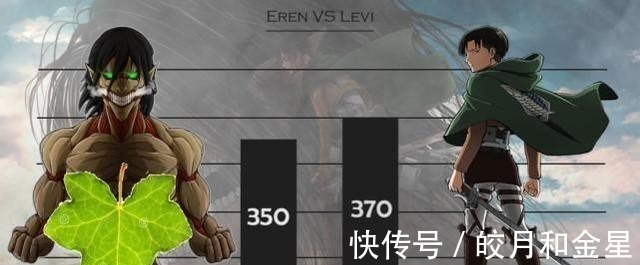 战力图|进击的巨人战力图利威尔为人类巅峰,唯有始祖模式能超越