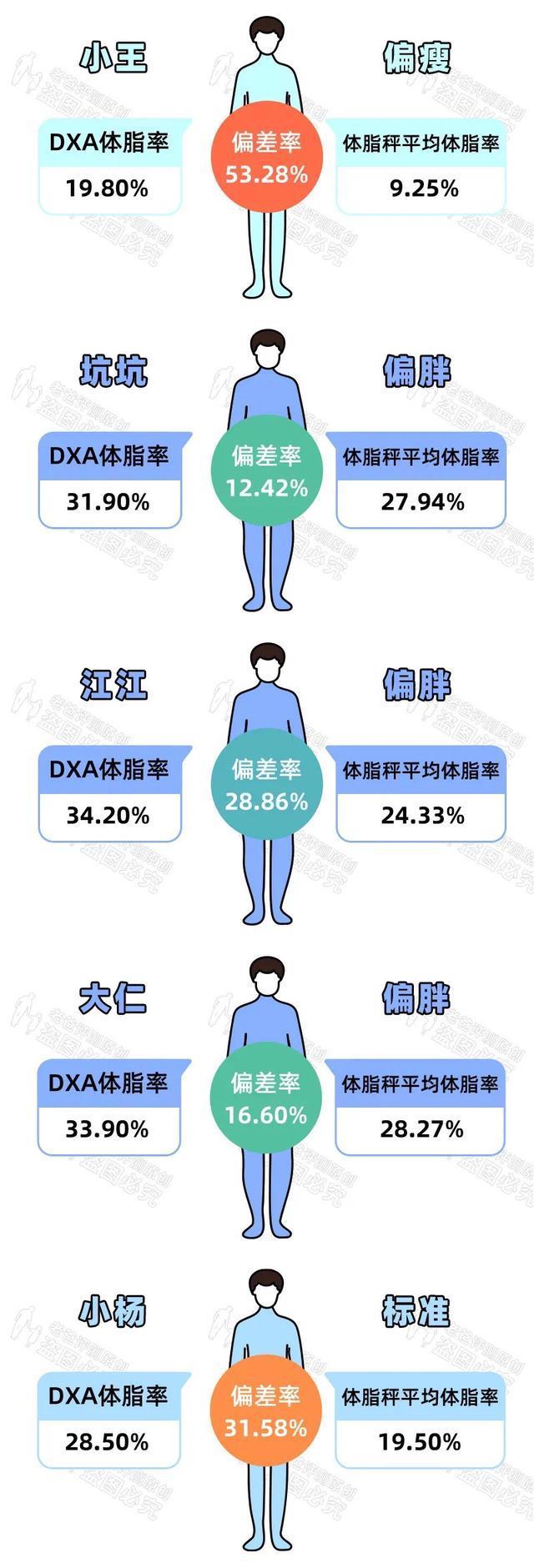 有品体脂秤测得准确吗 有品体脂秤测得准确吗