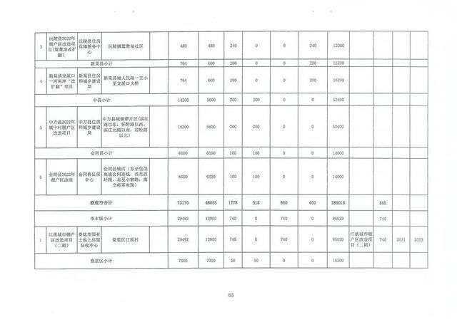 棚户区|省住建厅关于下达2022年保障性租赁住房、公租房建设及棚户区改造计划任务的通知