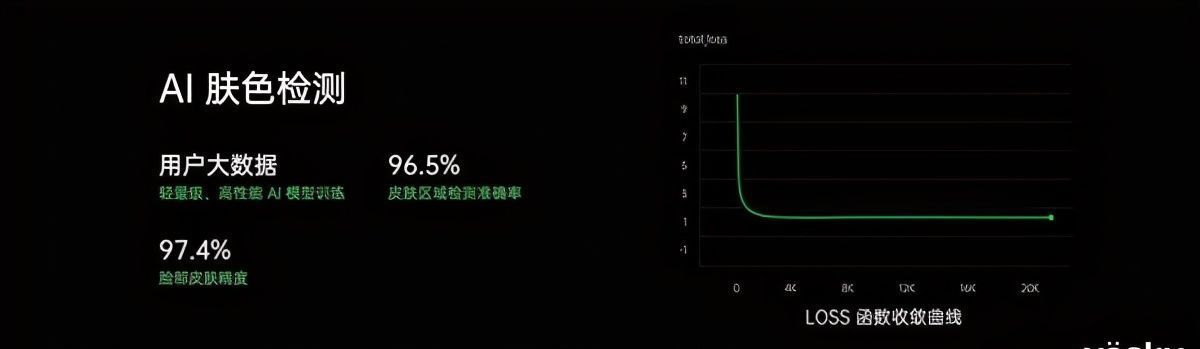 新品|OPPO FDF全维人像视频技术 将于12月与新品一同亮相