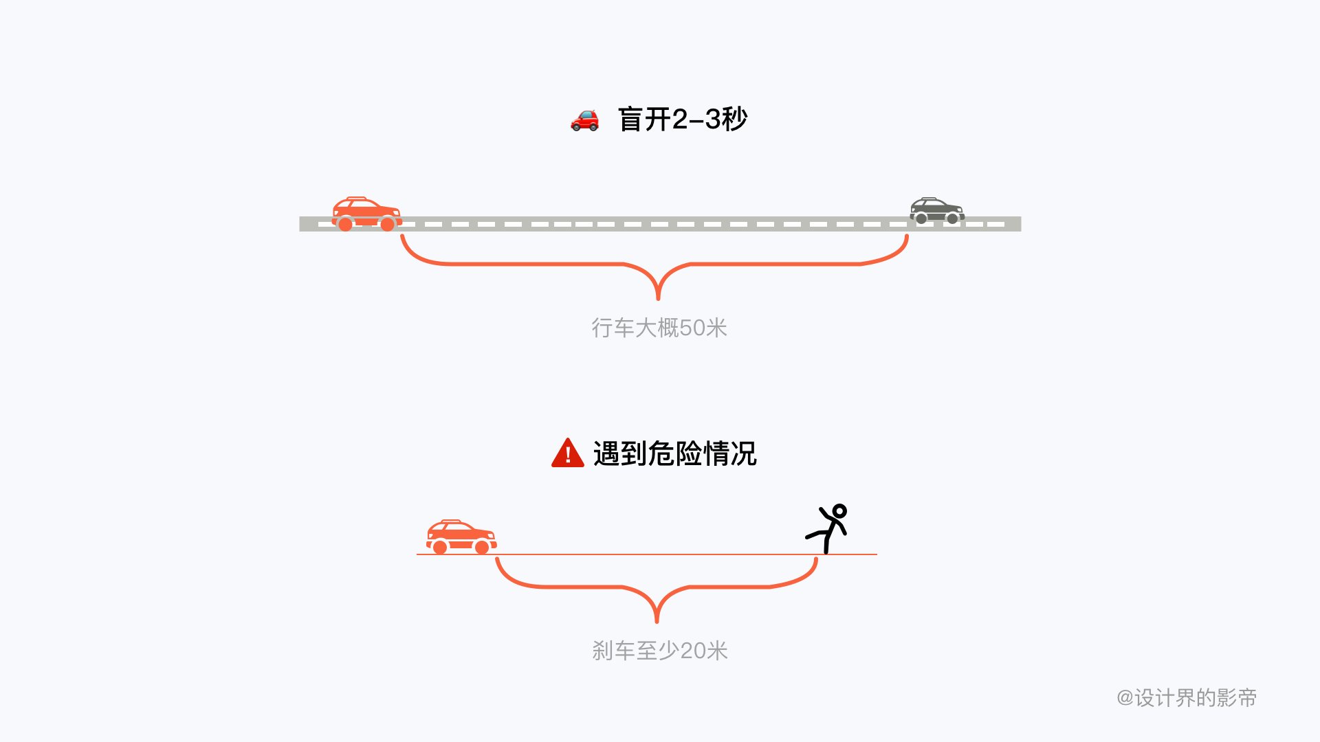 触控|HMI交互设计详解（上）