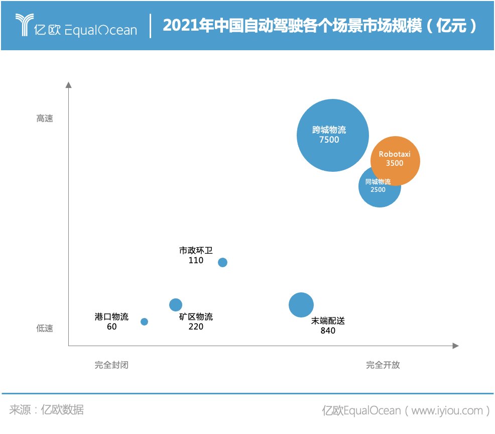 小马智行|载人场景的自动驾驶商业化之路该怎么走？