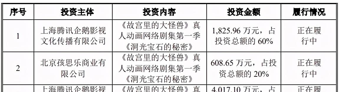 动画|填掉《妈妈咪鸭》超3亿元巨亏,原力动画要在创业板上市