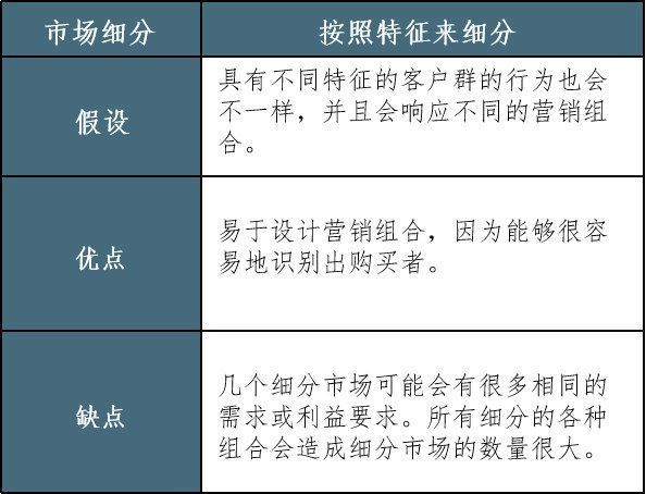 利润|如何细分市场？这篇文章就够了