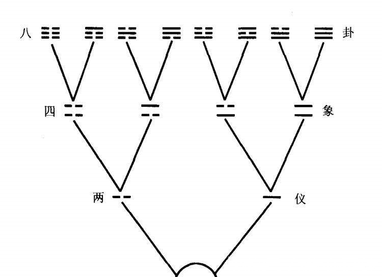 分化#仔细对比这两张图，你会被《易经》的古老智慧所折服！