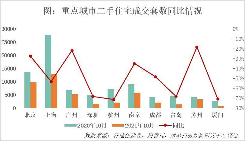 房源|诸葛找房：10月10城二手住宅市场均价40281元 环比微跌0.11%