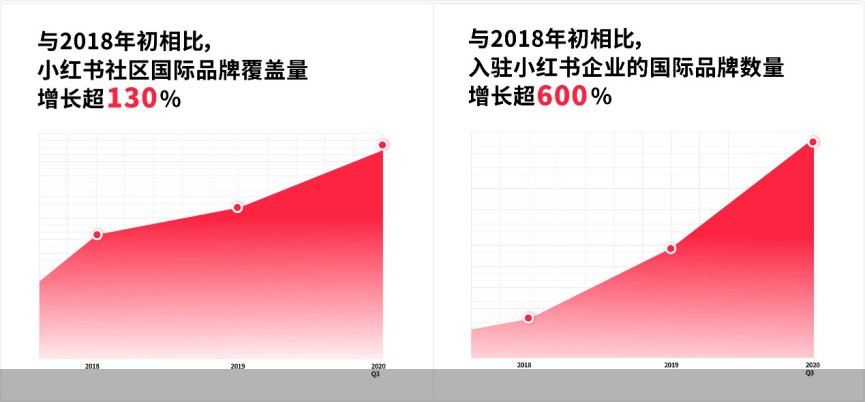 连接|《未来品牌报告》发布：品牌迎来与用户共创时代