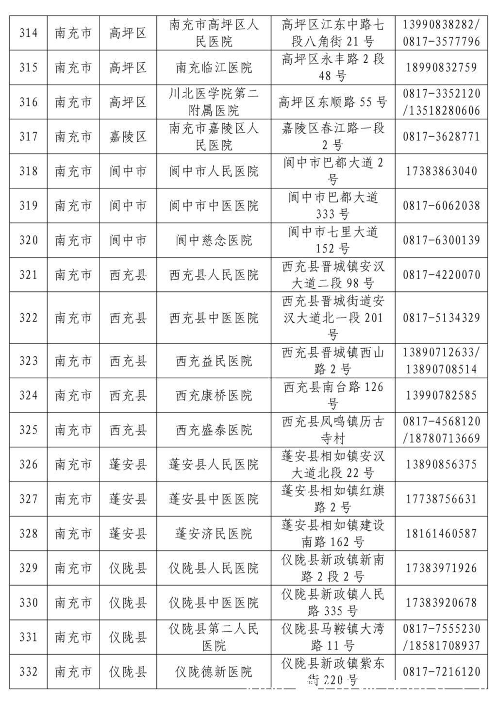 名单|最新！全省发热门诊医疗机构名单公布，收藏转发